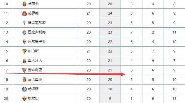 克鲁尼奇目前的德转身价估值为1000万欧元。